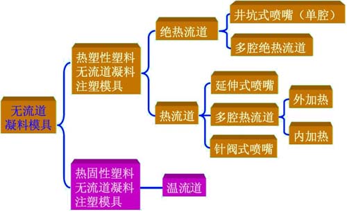 如何让生产效率飙升?一分钟生产1500个瓶盖!(图2) 如何让生产效率飙升?一分钟生产1500个瓶盖!(图2)