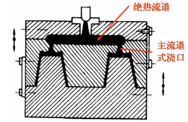 如何让生产效率飙升?一分钟生产1500个瓶盖!(图6) 如何让生产效率飙升?一分钟生产1500个瓶盖!(图6)