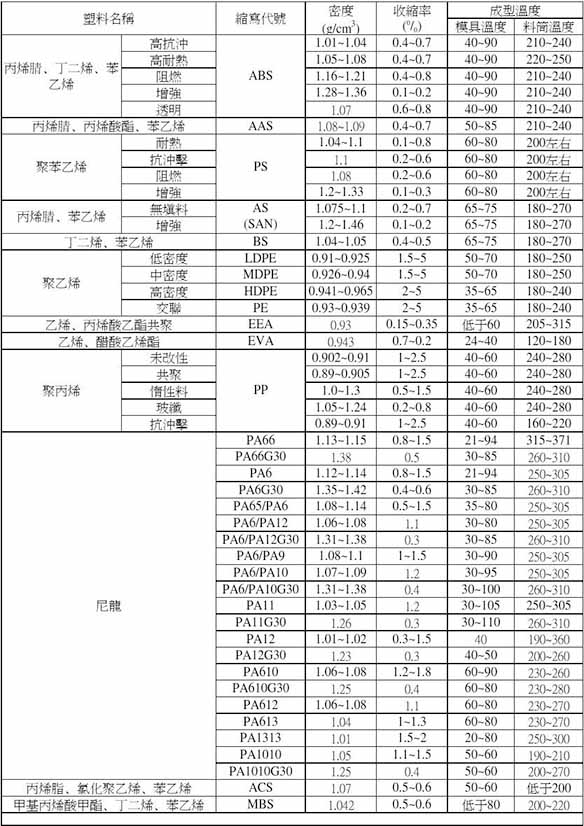 探索各类塑料的神奇用途与广泛应用领域-常州协宏塑料制品有限公司(图1) 探索各类塑料的神奇用途与广泛应用领域-常州协宏塑料制品有限公司(图1)