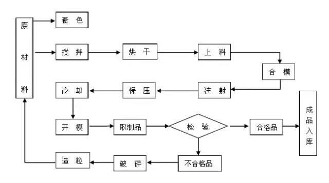 注塑成型五要素大揭秘:解决生产难题的终极密钥!(图1) 注塑成型五要素大揭秘:解决生产难题的终极密钥!(图1)